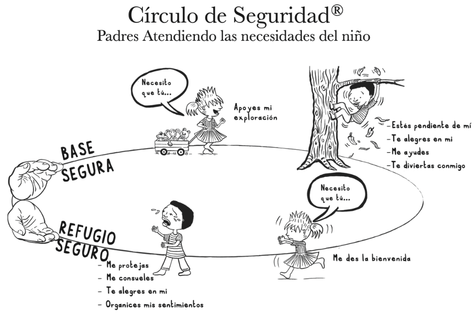 seguridad parental